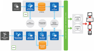 Image result for "Just In Time"