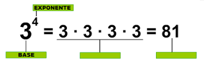Resultado de imagen para potencias