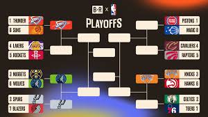 NBA Playoff Bracket 2026, Updated Picture, Schedule After Knicks, Wolves Eliminate Hawks, Nuggets
