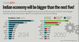 Image result for indian economy 2015