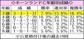 ｄメニューニュース - News update