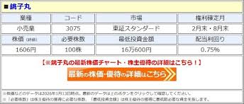 News source: Yahoo!ファイナンス