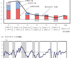 経済状況の悪化の画像