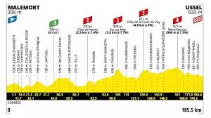 Trend Google: tappa tour oggi