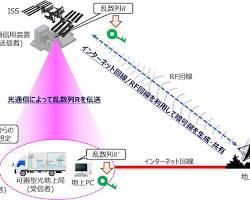 量子通信衛星の想像図の画像