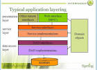 Spring - DAO and Service layer Java Code Geeks - 2016
