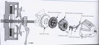 Resultado de imagen de EL EMBRAGUE