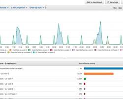 Image of CloudTrail Log Files screen