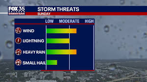 heavy thunderstorm warning