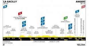 Orange Actualités | Sports - News update