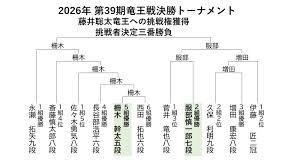 竜王戦