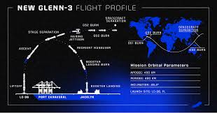 blue origin launch Picture