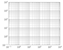 Image result for log graph paper