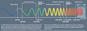 Αποτέλεσμα εικόνας για πως και ποτε ειμαστε εκτεθειμένοι στην ηλεκτρομαγνητικη ακτινοβολια