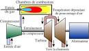 Chambre de combustion turbine à gaz électricité