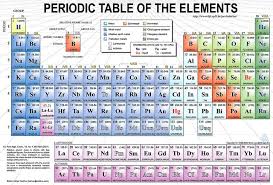 Image result for element 115