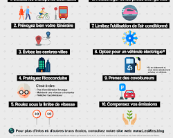 Image de Réduire la consommation de carburant