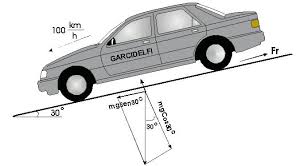 Resultado de imagen para leyes de newton gif