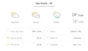 Previsão do tempo hoje para São Paulo (SP): sol e muitas nuvens à tarde; à noite ocorrem pancadas de chuva