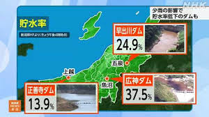NHK - News update