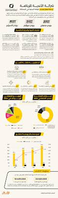 ارقام - News update