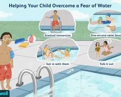 Image of Fear of water in children