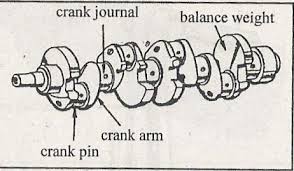 Hasil gambar untuk GAMBAR blok silinder dan bantalan utama piston