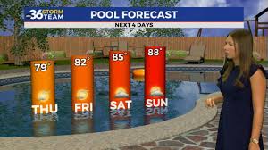 Beautiful weather continues through Friday before heat and storm chances return