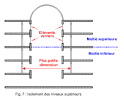 Désenfumage mécanique atrium