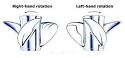 How to Determine a Left Hand vs Right Hand Propeller -