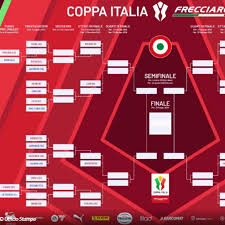 SportMediaset - News update