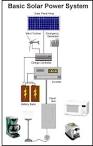 Solar Panel How To Guide - Harbor Freight Tools