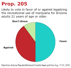 Resultado de imagen de Legalization