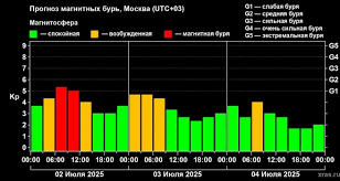 ФОНТАНКА.ру - News update