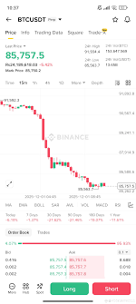 🔥 BTC Market Update – Massive Dump but a Big Opportunity Ahead! 🔥