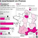 Laposavortement en France, vingt ans aprs la loi