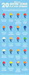 Best snow cone flavor combinations