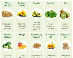 Image of Foods rich in Vitamin E