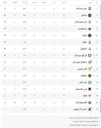 جدول لیگ برتر پس از بازی‌های امروز، جمعه ۲۱ شهریور
