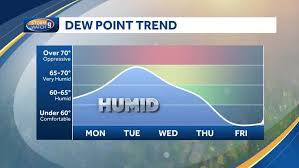 WMUR - News update