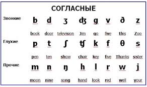 Картинки по запросу английская транскрипция