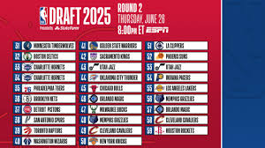 NBA - News update