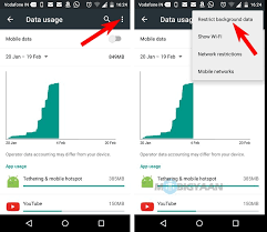 Image result for data background in android