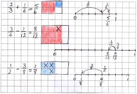 Image result for images for adding fractions on a grid