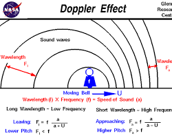 صورة Doppler effect