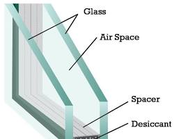 Image of window with multiple panes of glass (double glazing)