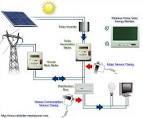 Solar PV Monitoring System OpenEnergyMonitor