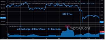 جدیدترین قیمت تتر|رستانیوز
