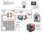 Wiring diagram for off grid solar system