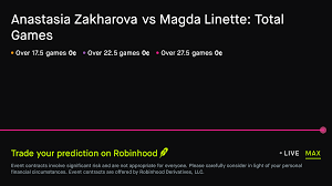 October 26, 2026: Anastasia Zakharova vs Magda Linette: Total Games Tennis Prediction Market